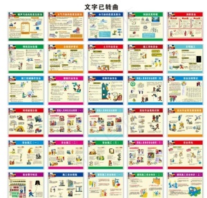 建筑工地安全挂图图片
