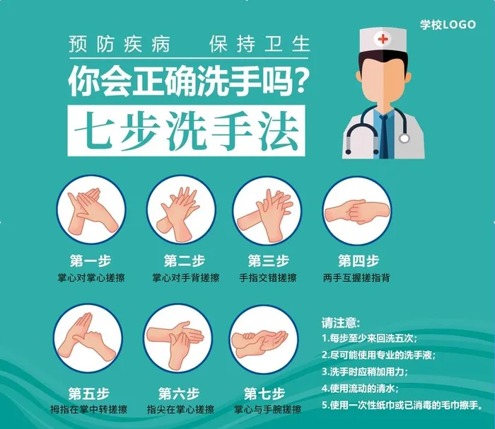 七步洗手法图片(4000x3000)psd模版下载