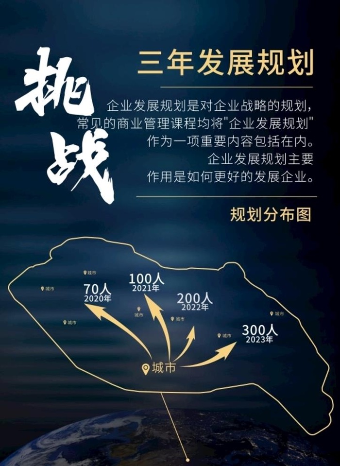 海报 挑战 三年发展规划图片cdr矢量模版下载