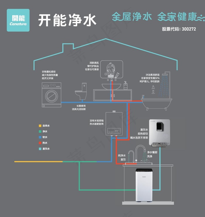 开能全屋净水图片eps,ai矢量模版下载