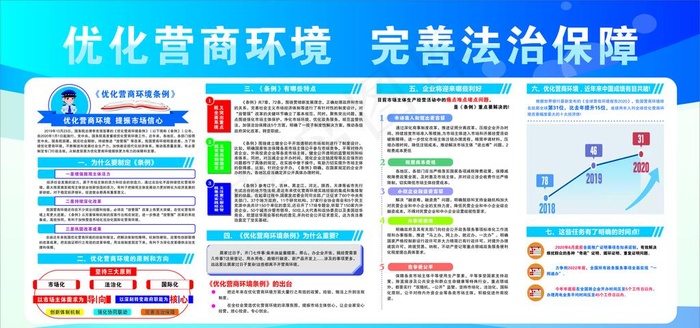 一图读懂  优化营商环境条例图片cdr矢量模版下载