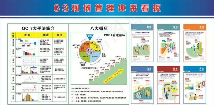 6S管理看板图片cdr矢量模版下载