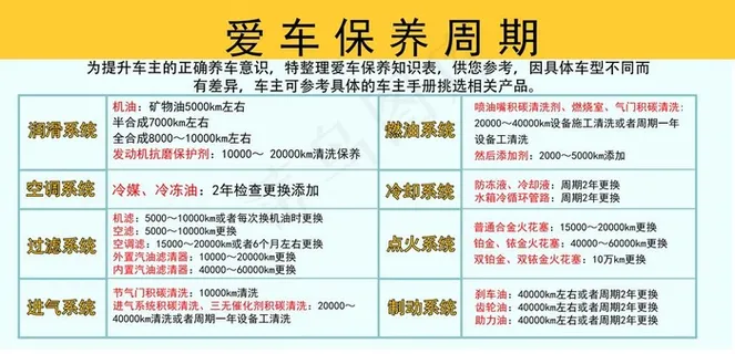 汽车保养周期图片