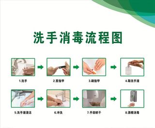 洗手消毒流程图图片