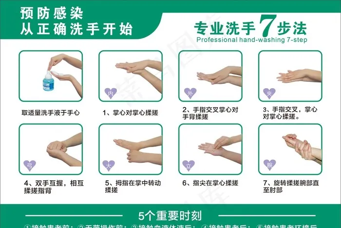 七步洗手法图片cdr矢量模版下载