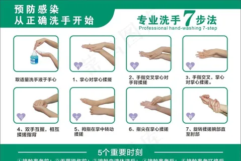 七步洗手法图片