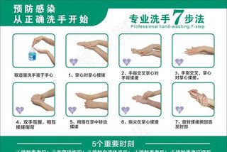 七步洗手法图片