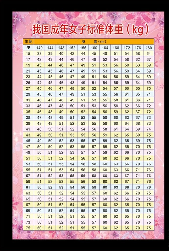 成年女子标准体重表图片cdr矢量模版下载