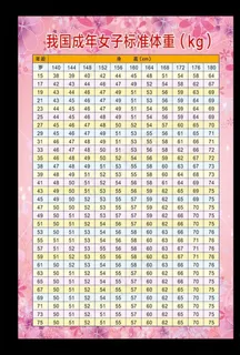 成年女子标准体重表图片