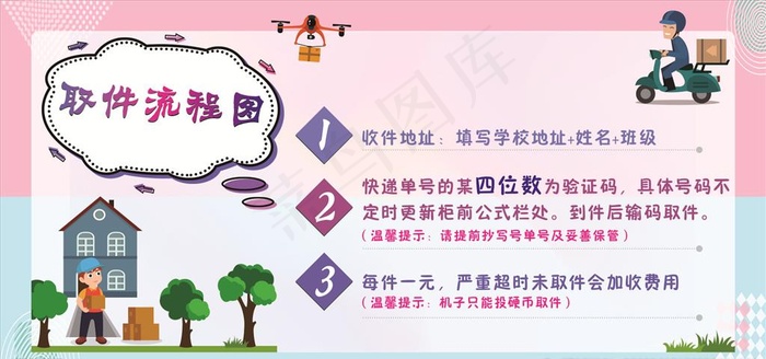 取件流程图图片cdr矢量模版下载