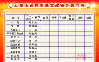 人员去向牌图片