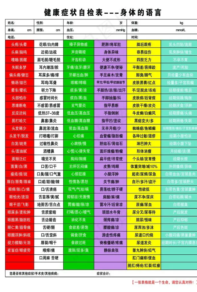 健康症状自检图片(2480x3508)psd模版下载