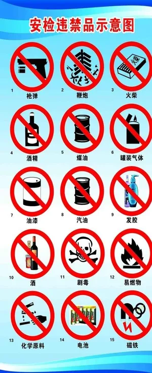 安检违禁品示意图图片