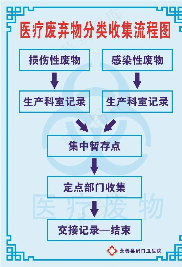 制度牌图片cdr矢量模版下载