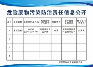 危险废物污染防治责任信息公开图片