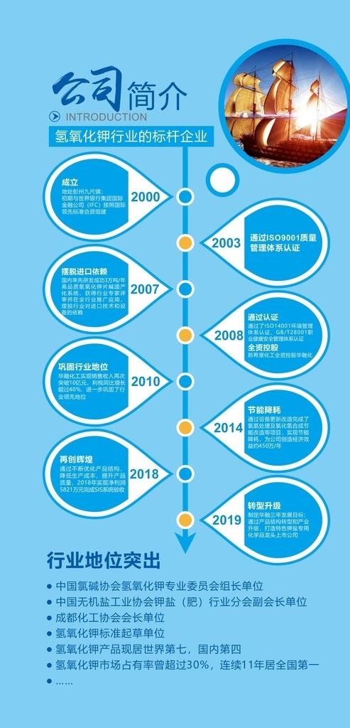 企业公司简介发展历程图片cdr矢量模版下载