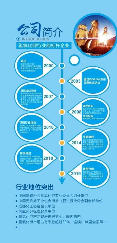 企业公司简介发展历程图片cdr矢量模版下载