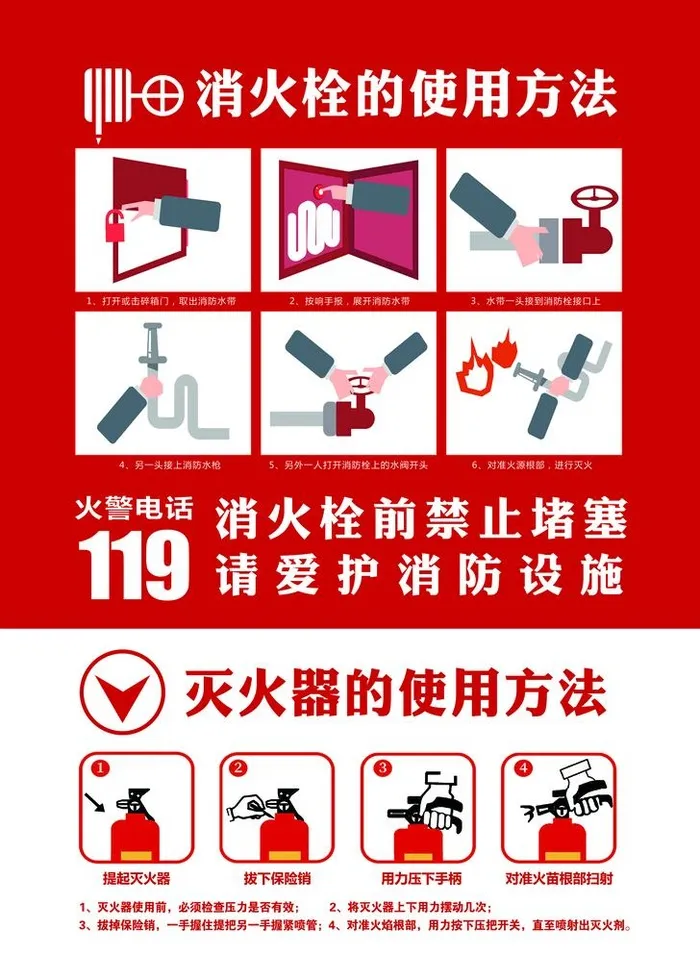 灭火器使用方法图片(3425x4820)psd模版下载