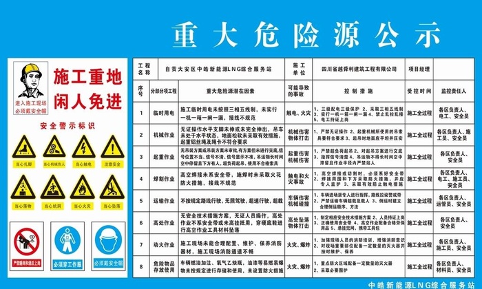 重大危险源公示牌图片