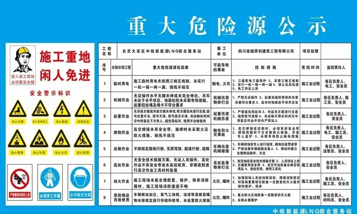 重大危险源公示牌图片cdr矢量模版下载