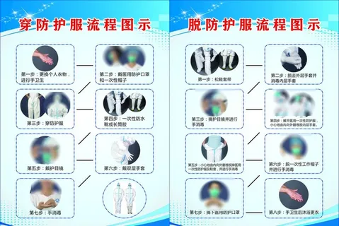 防护服流程图 图片