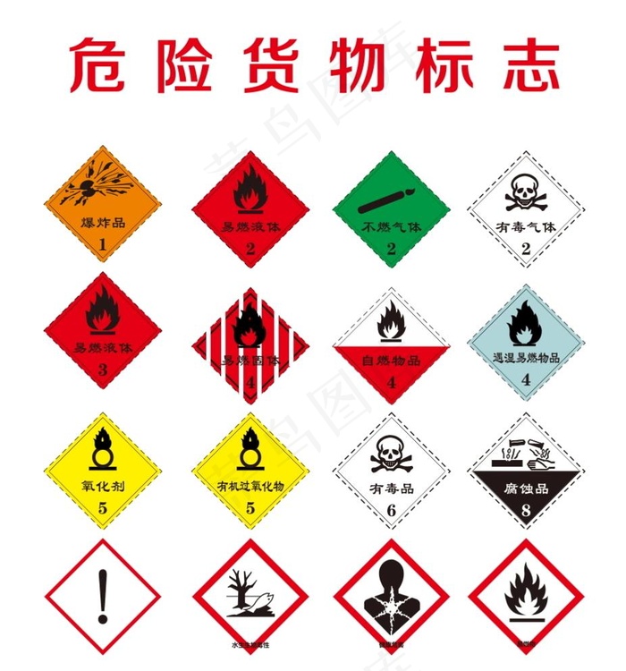 危险物品标识图片