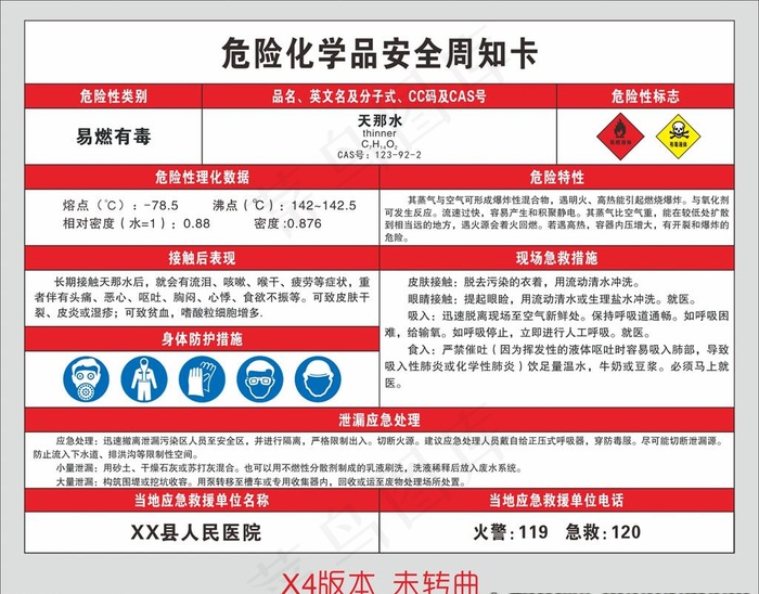 天那水安全周知卡图片