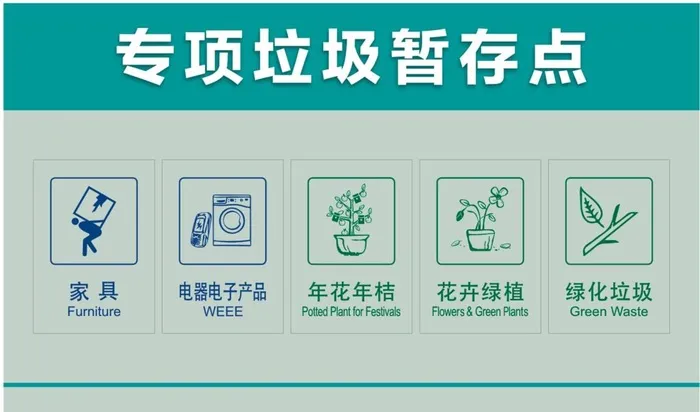 专项垃圾暂存点图片cdr矢量模版下载