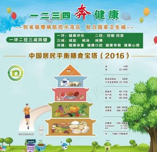 一二三四奔健康图片