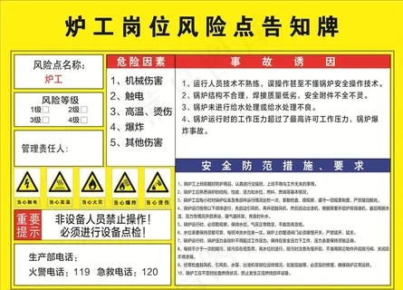 炉工岗位风险点告知牌图片