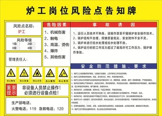炉工岗位风险点告知牌图片