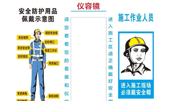 安全防护佩戴示意图图片cdr矢量模版下载