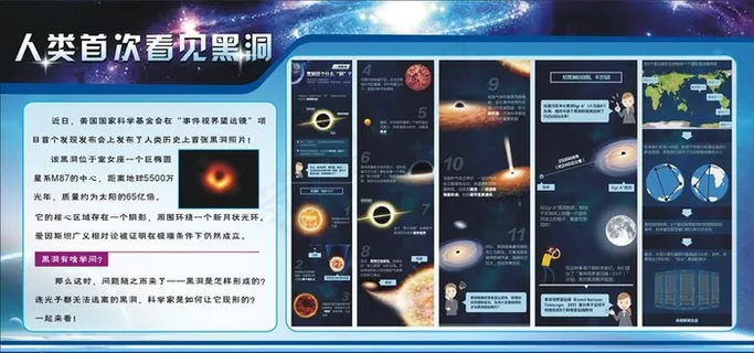人类发现黑洞图片