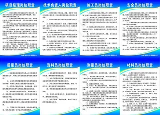 项目经理岗位职责图片