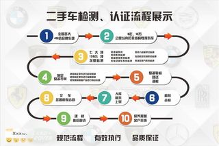 二手车检测认证流程展示图片