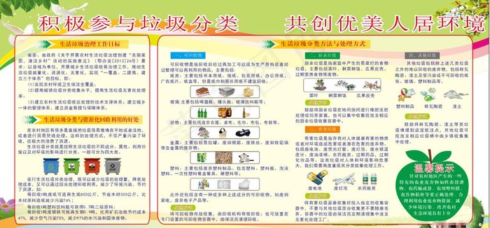 垃圾分类宣传栏图片cdr矢量模版下载