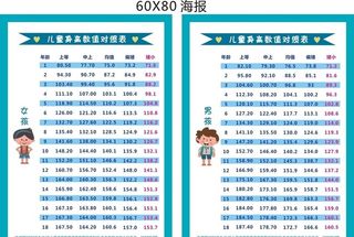儿童身高对照图片