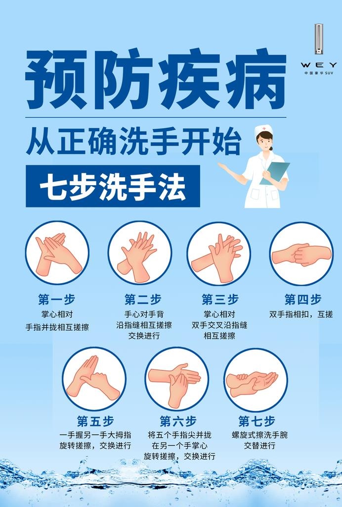 七步洗手法 图片(2480x3508)psd模版下载
