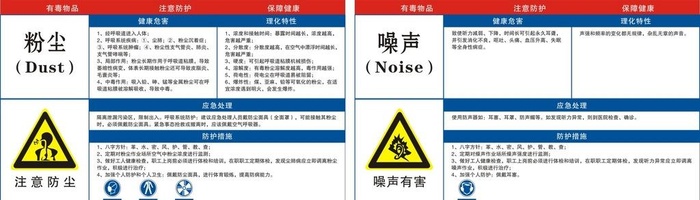 粉尘噪声牌图片cdr矢量模版下载