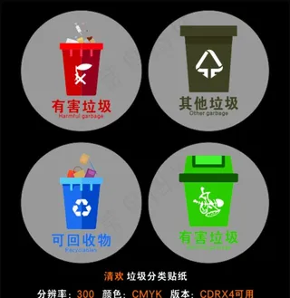 垃圾分类贴纸图片