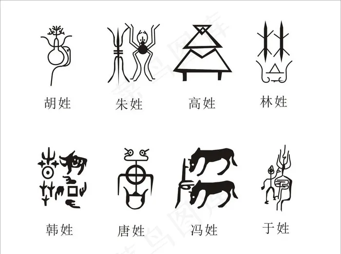 姓氏图谱图片cdr矢量模版下载