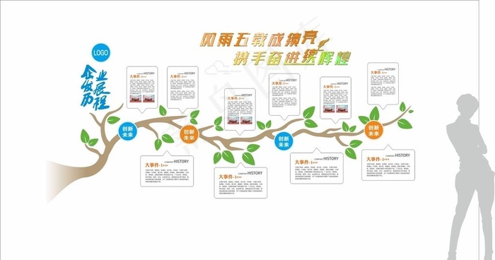 企业发展历程图片cdr矢量模版下载