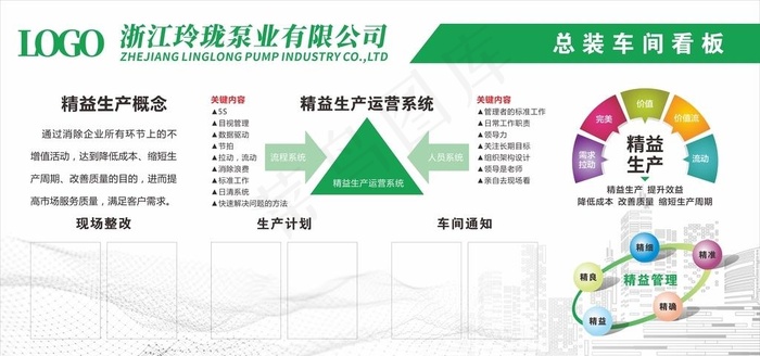 总装车间生产管理看板图片cdr矢量模版下载