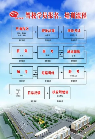 驾校学员报名 培训流程图片