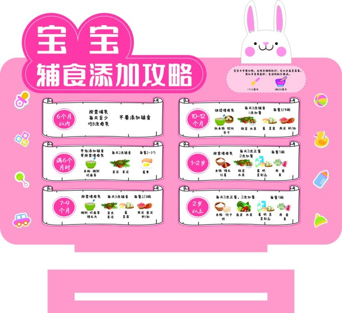 婴儿辅食添加  宝宝辅食图片