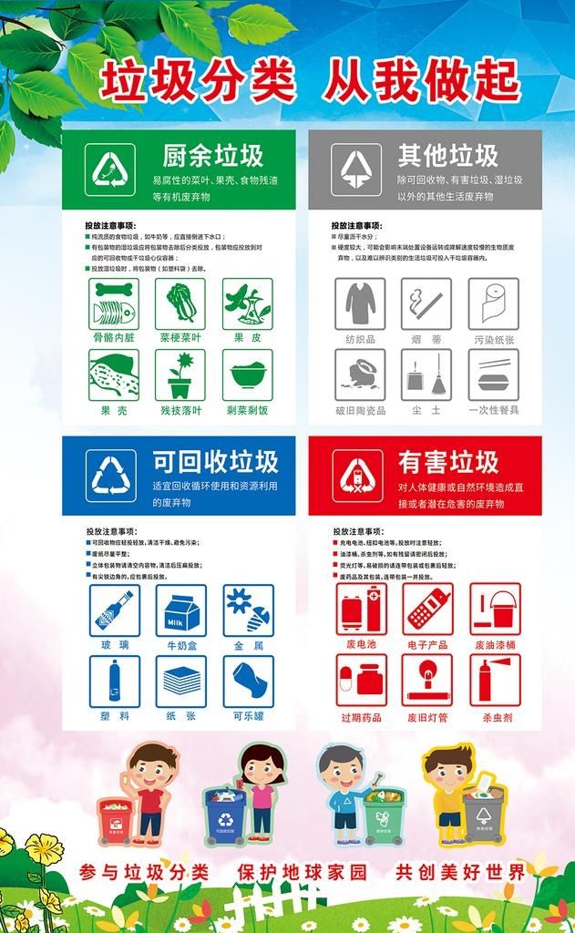 垃圾分类图片cdr矢量模版下载