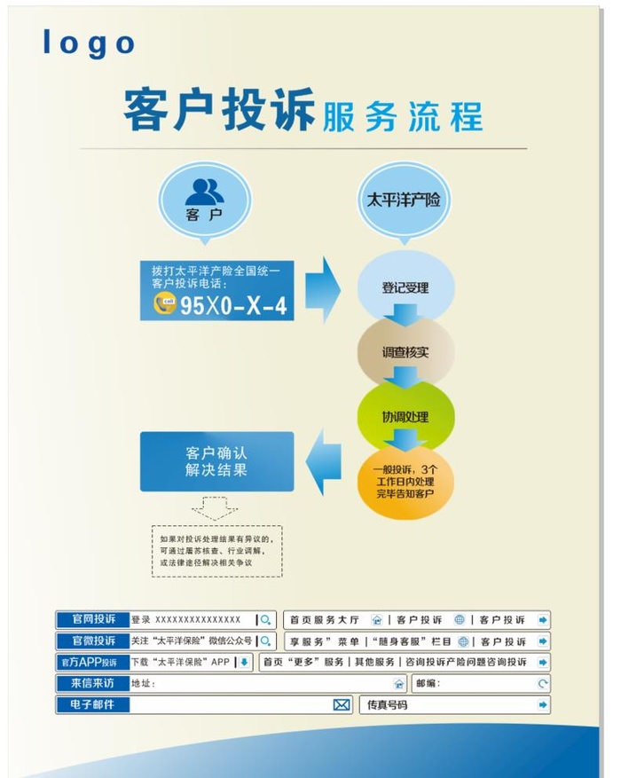 保险投诉流程图片
