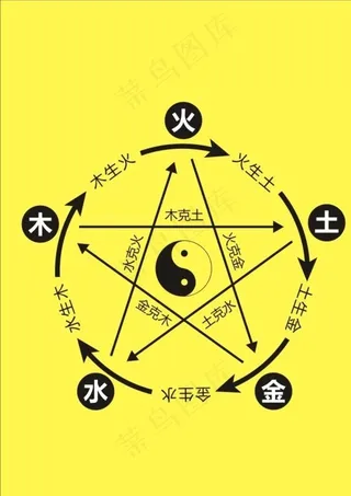 算命金木水火土相克图 矢量图图片