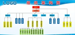 公司组织架构图图片