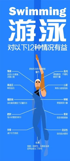 游泳益处展板图片